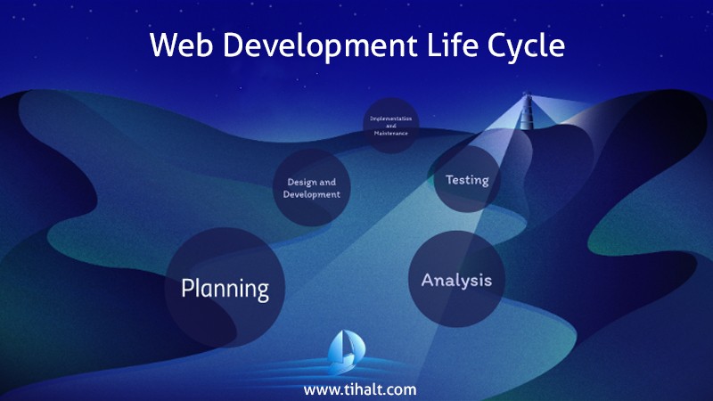 Web Development Life Cycle - Tihalt Technologies