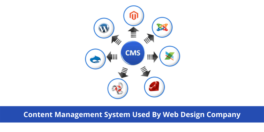 Content Management System Used by Web Design Company