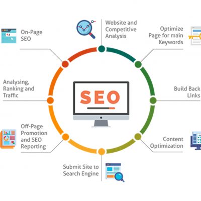 seo company in Bangalore